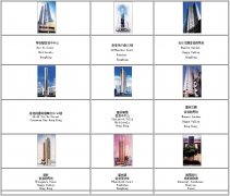 业绩展示